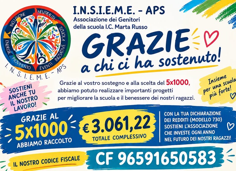 Progetti finanziati dall'APS dei genitori dell'IC Marta Russo